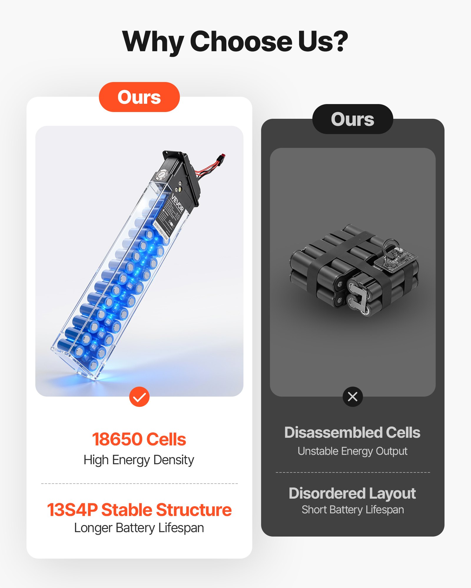Folding Ebike Battery, 48V 10.4Ah Electric Bike Lithium Battery Pack With BMS... 5