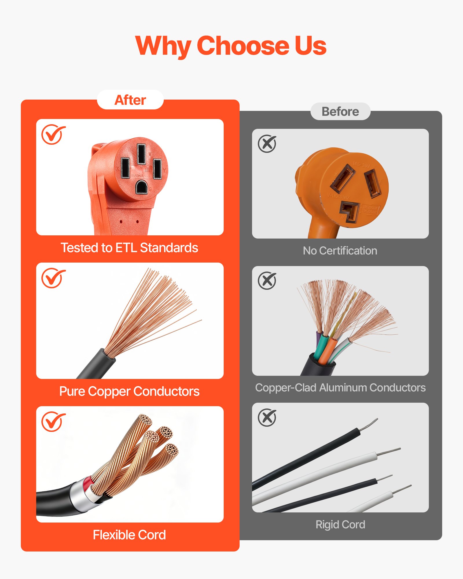 Y Splitter Adapter, 30 Amp, 4 Prong Outlet 240 Volt Dryer To EV Charger Adapter, NEMA 14-30P To 14-30R/14-50R, With Grip Handle, Heavy Duty 10 AWG STW Wire, For EV Charger Dryer RV