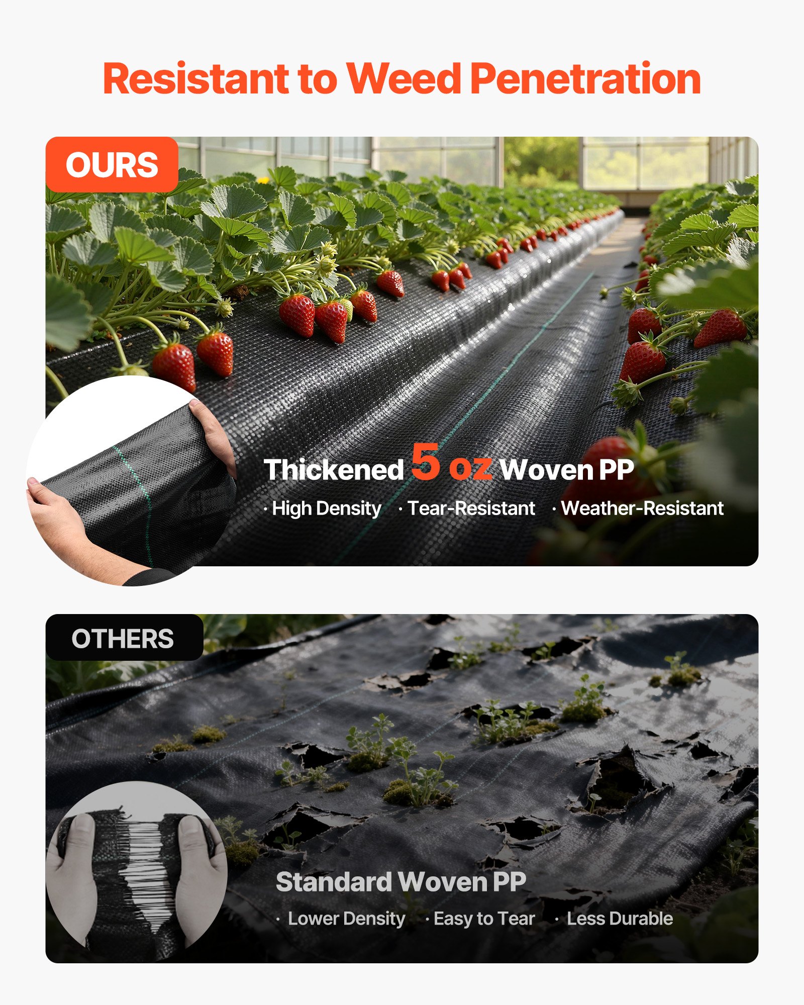 Weed Barrier Fabric Heavy Duty, 3x100FT 5oz Landscape Fabric, Woven Weed Blocker Fabrics, Garden Fabrics Weeds Barrier, Weeds Control Ground Cover, Geotextile Webbing, Gardening Mat, Black