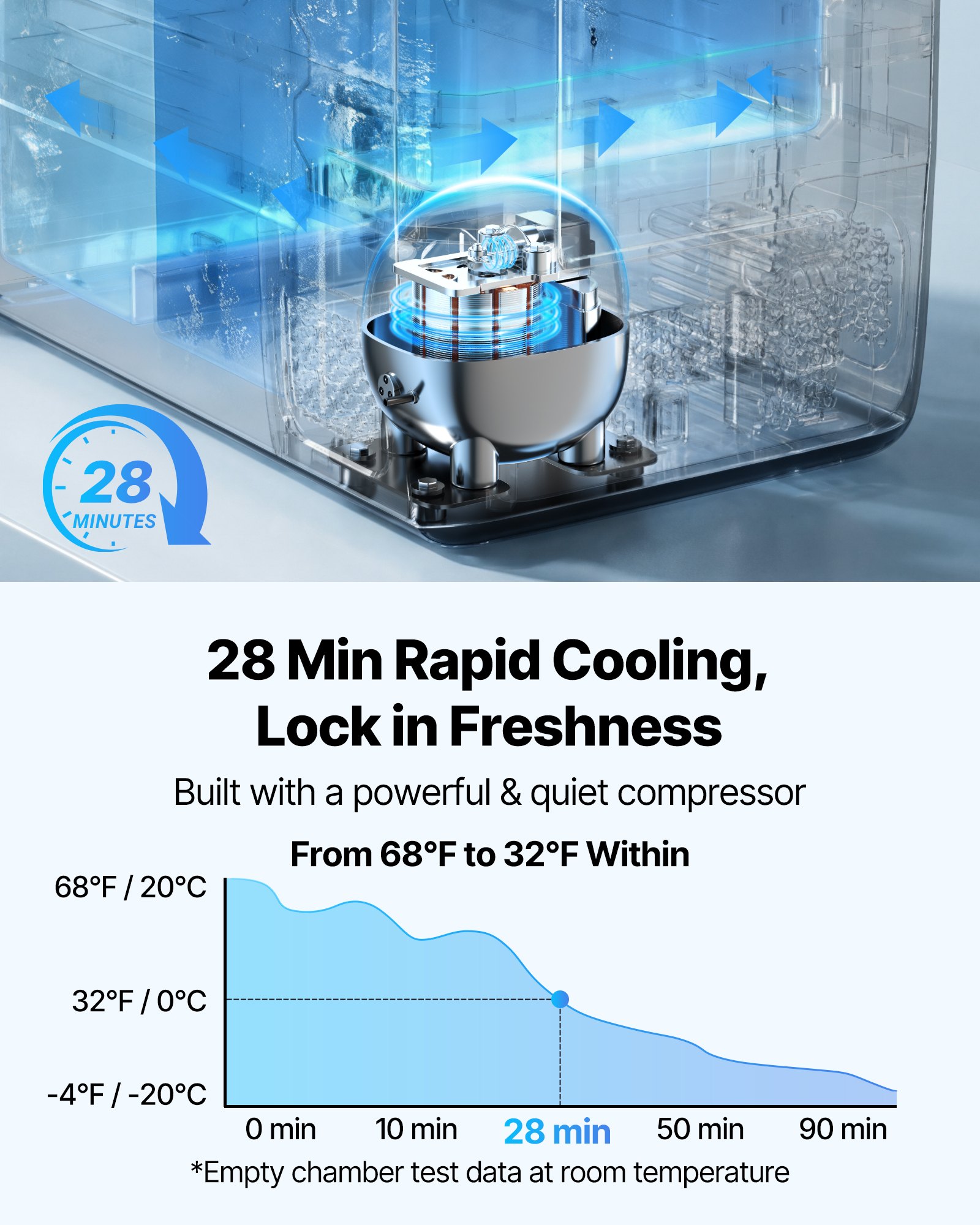 Car Refrigerator, DC 12/24V AC100-240V Compressor Electric Cooler,  -4°F To 68°F Truck Refrigerator With APP Control, Wheels & Dual Zone, 58 QT Cars Cooler For RVs, Boats, Camping, Fishing