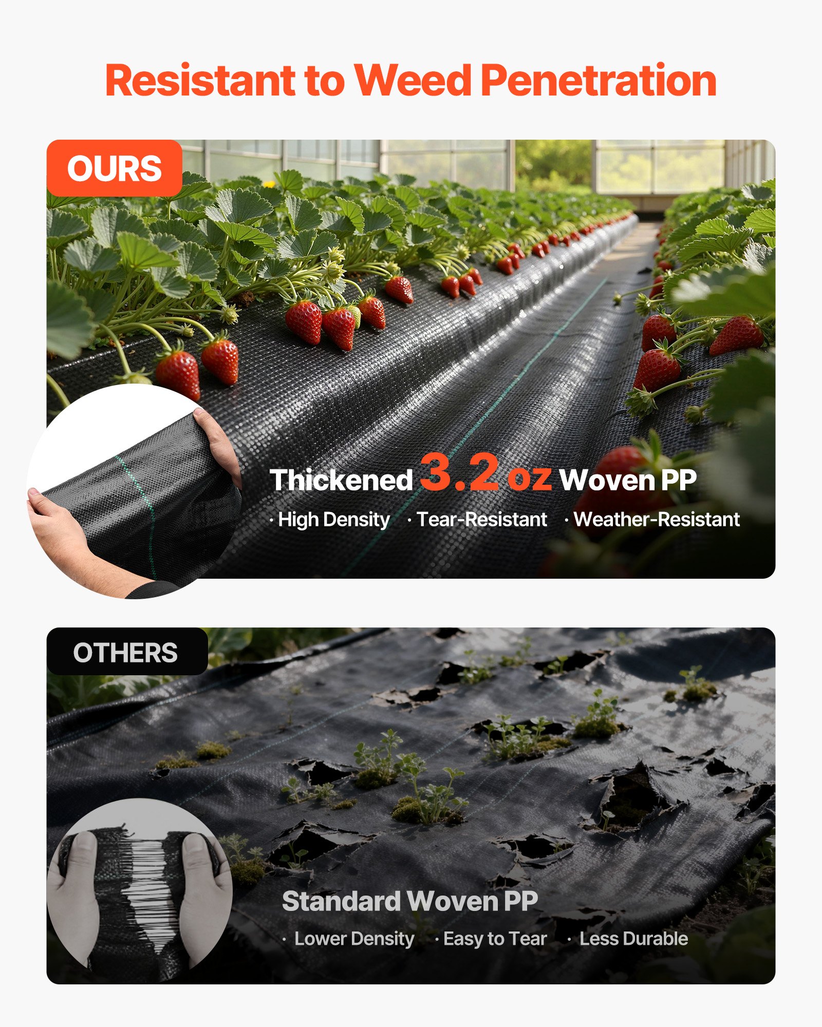 Weed Barrier Fabric Heavy Duty, 2 Packs 4x50FT 3.2oz Weed Blocker Fabric, Woven Landscape Fabrics, Garden Fabrics Weeds Barrier, Weeds Control Ground Cover, Geotextile Webbing, Black