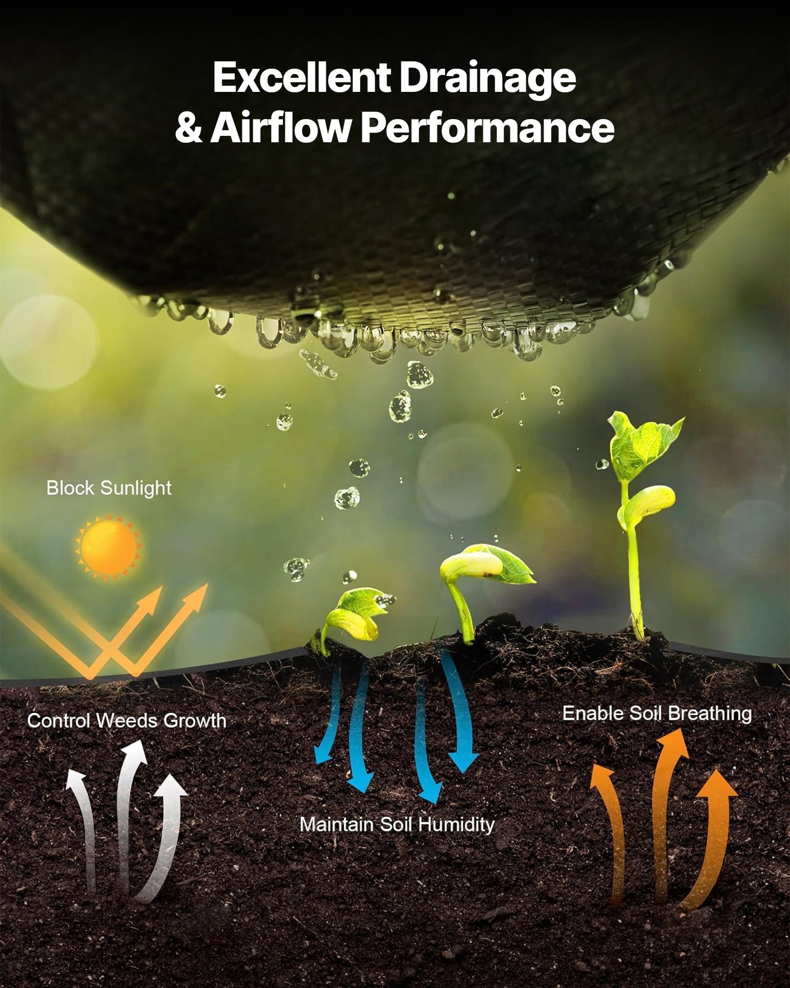 Weed Barrier Fabric Heavy Duty, 2 Packs 4x50FT 3.2oz Weed Blocker Fabric, Woven Landscape Fabrics, Garden Fabrics Weeds Barrier, Weeds Control Ground Cover, Geotextile Webbing, Black