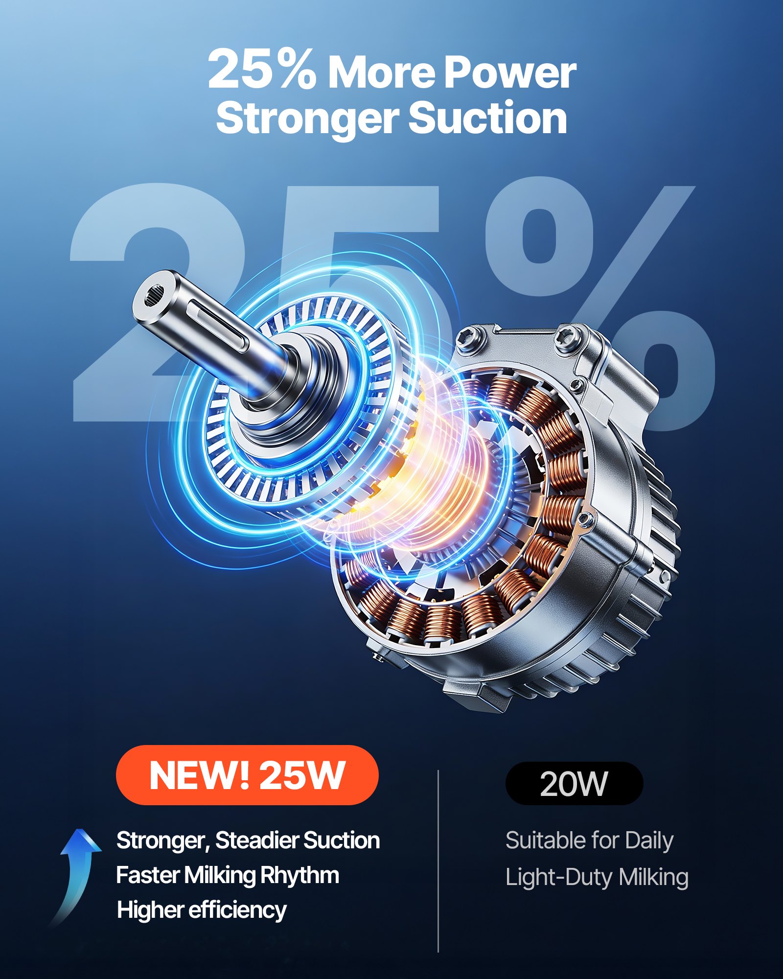 Goat Milking Machine, 0.8 Gal / 3 L Food-Grade Stainless Steel Bucket, With 5200 MAh Rechargeable Battery, 2 Teat Cups, Cordless Portable Pulsation Vaccum Electric Milking Machine For Goats Only