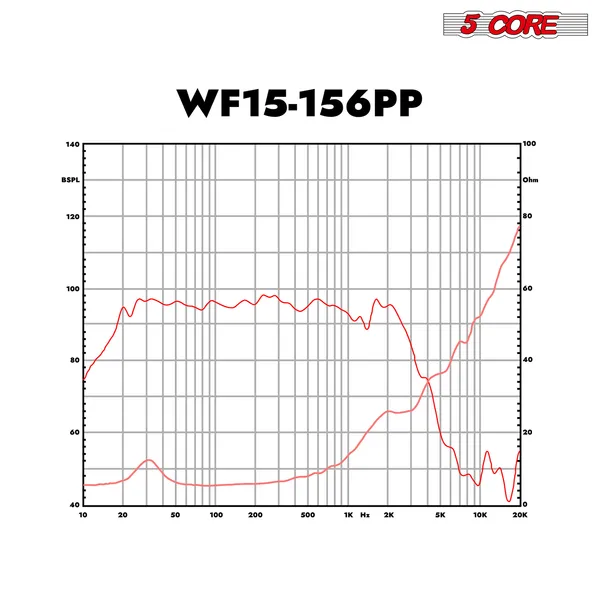 5 Core 15 Inch Woofer 500W Car Audio Subwoofer 4 Ohm Impedance Replacement Deep Bass Sub W 60 Oz Y30 Magnet Poly Cone Rubber Surround For Vehicle Sound System - WF 15 156 PP 4OHM