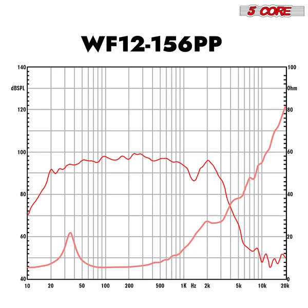 5 Core 12 Inch Woofer 400W Car Audio Subwoofer 4 Ohm Impedance Replacement Deep Bass Sub W 50 Oz Y30 Magnet Poly Cone Rubber Surround For Vehicle Sound System - WF 12 156 PP 4OHM