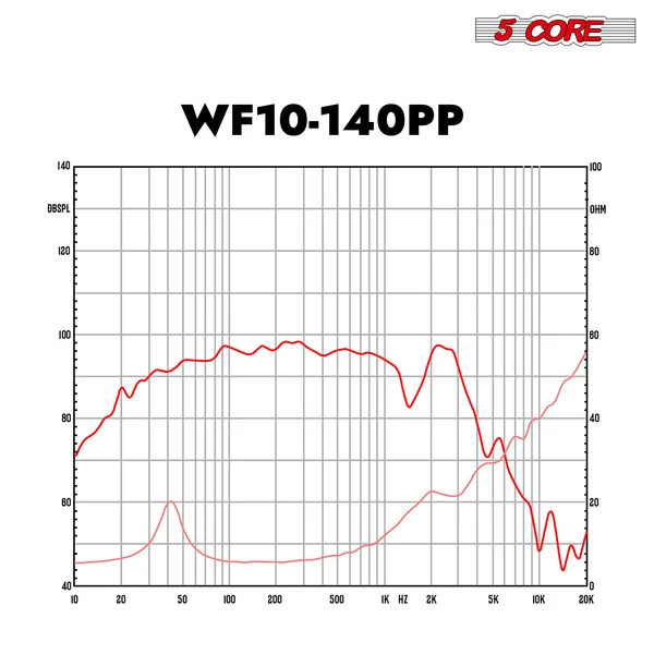 5 Core 10 Inch Woofer Pair 300W Car Audio Subwoofer 4 Ohm Impedance Replacement Deep Bass Sub W 40 Oz Y30 Magnet Poly Cone Rubber Surround For Vehicle Sound System - WF 10 140 PP 4OHM 2PCS