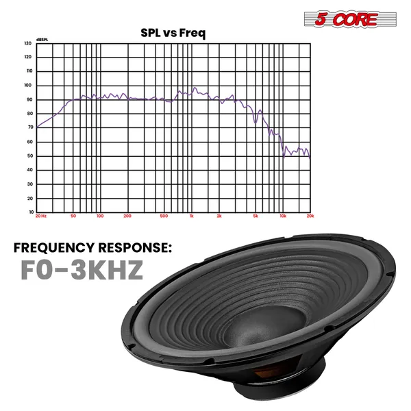5 Core 15 Inch Guitar Speaker Replacement 450W 4 Ohm Low Distortion For Electric Guitar Amp Cabinet