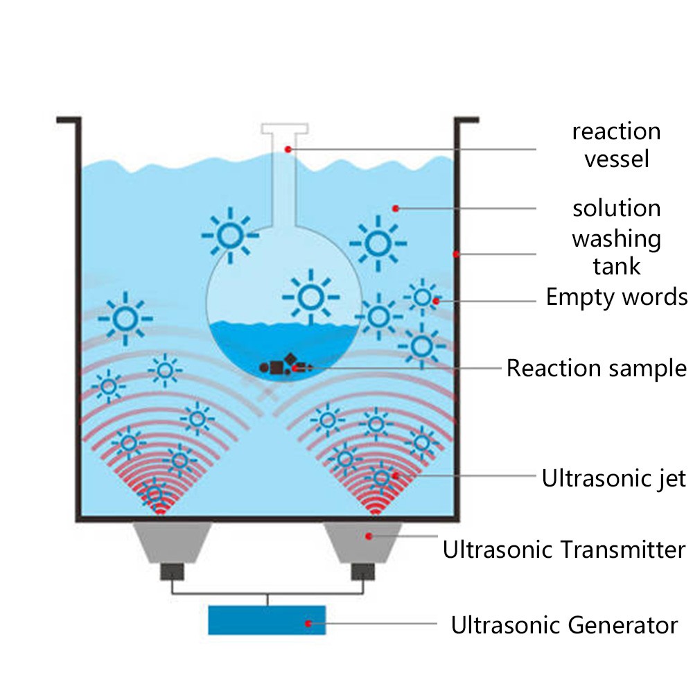 Support Pan European-2L Ultrasonic Cleaning Device Ultrasonic Cleaner Ultrasonic Cleaner DE