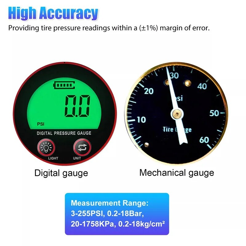 Support Pan European：Digital Tire Pressure Gauge Certified Air Pressure Tester Tire Inflator Manometer -DHL