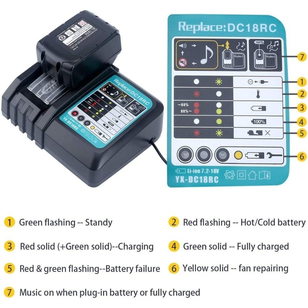 Support Pan European：Charger DC18RC For Makita Fast Charger 18V Li-Ion 14.4-18V Battery Brand New