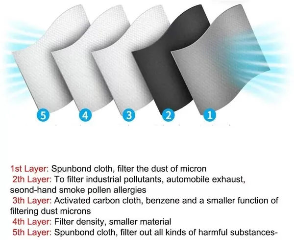 Halbe Gesicht Maske Atemschutzgerät Mit Filters Wiederverwendbar Gesichtsschutz