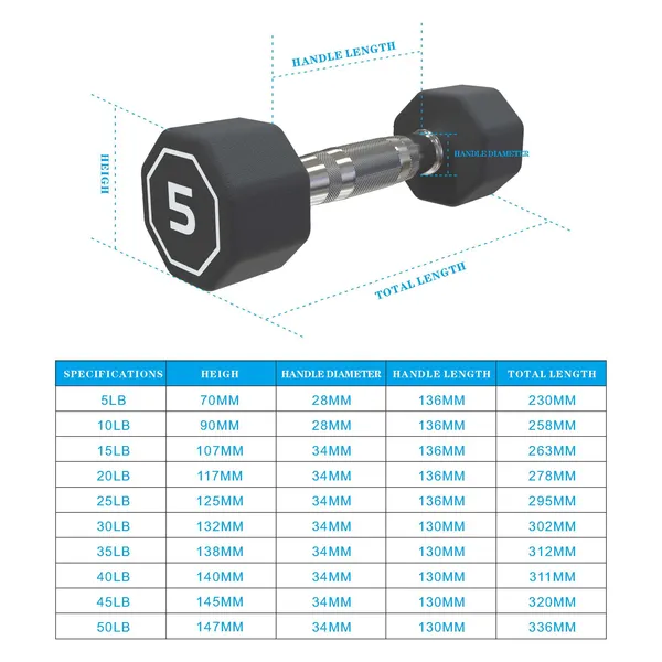 Premium Octagonal Dumbbell, Large Numbers, Hard Chrome Plated Handle Dumbbells To Assist With Push-Ups, 5 Lbs Set Of 2 Support For Self-pickup Face Sheet, Daily Face Sheet Submission Deadline 16-00