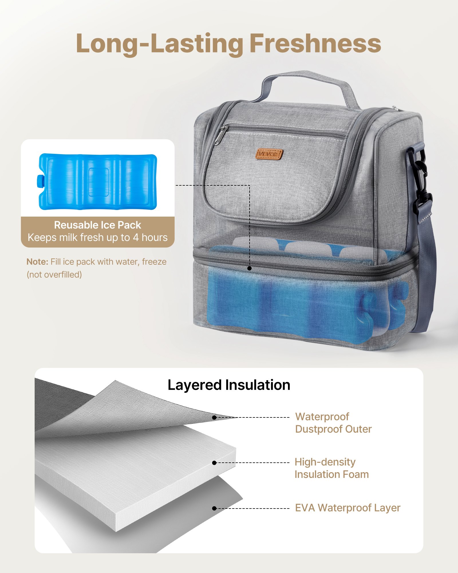 Breast Pump Bag, Feeding With Ice Pack, Fits For S1/S2, Pumping Accessories — image 5