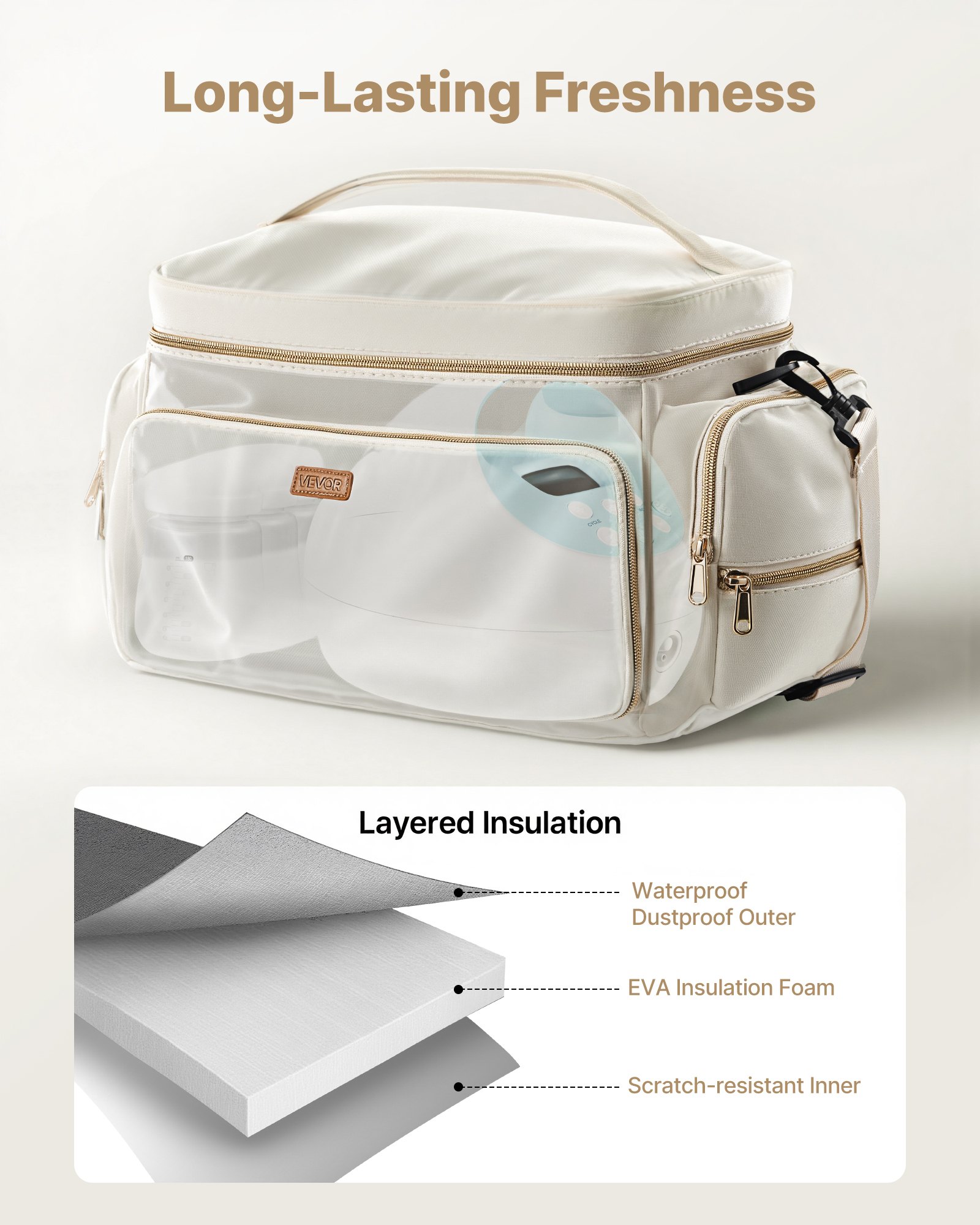 Breast Pump Bag, Feeding With Waterproof Mat, Fits For S1/S2, Pumping — image 4