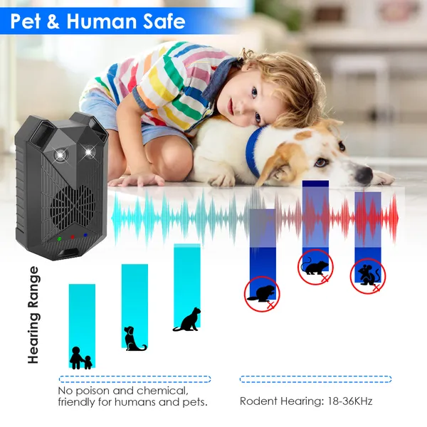 2 Pack Under Hood Ultrasonic Rodent Repeller