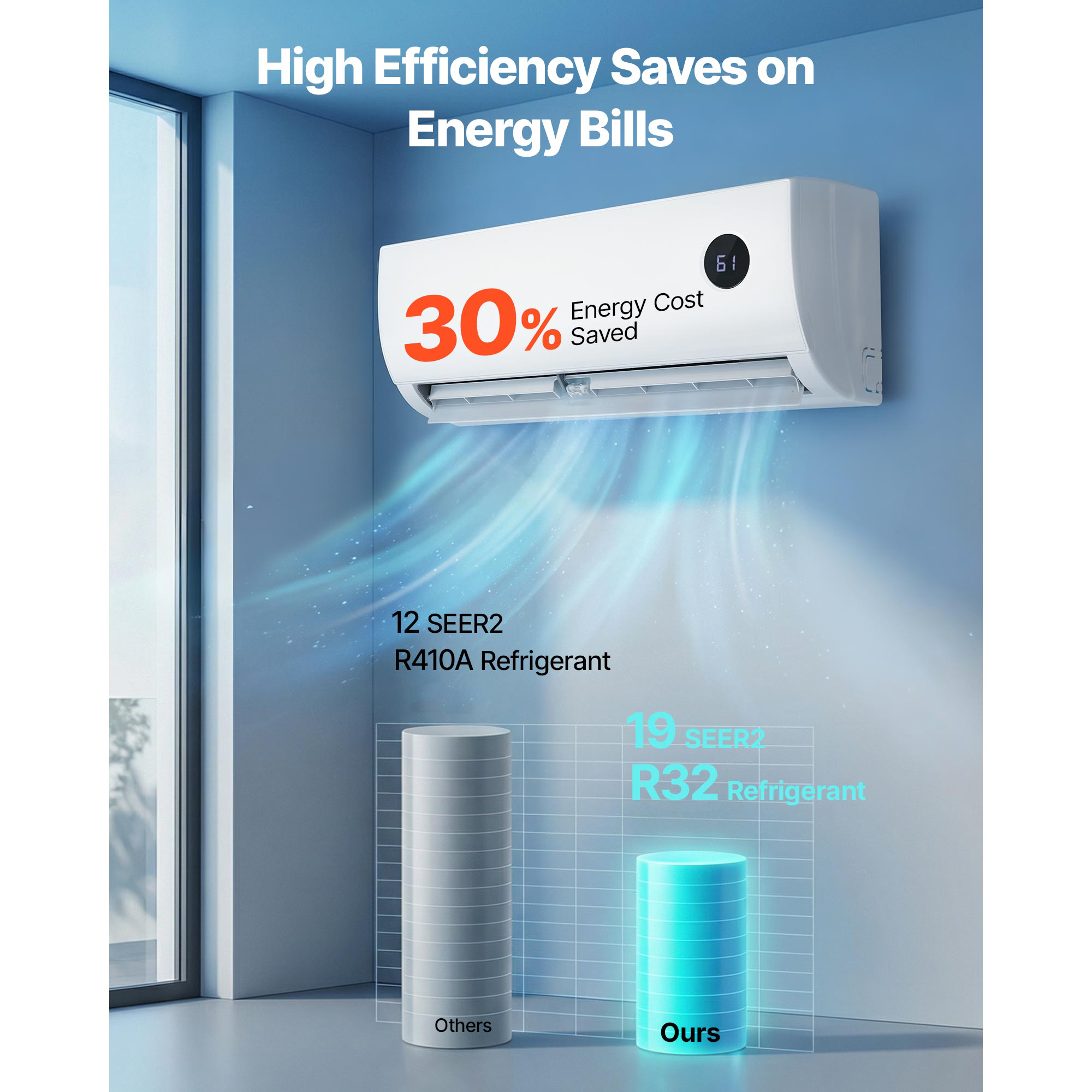 Mini Split Air Conditioner, 12,000 BTU AC 12,500 BTU Heat, 230V 19 SEER2 High Efficiency Energy Saving, Quiet… - 3