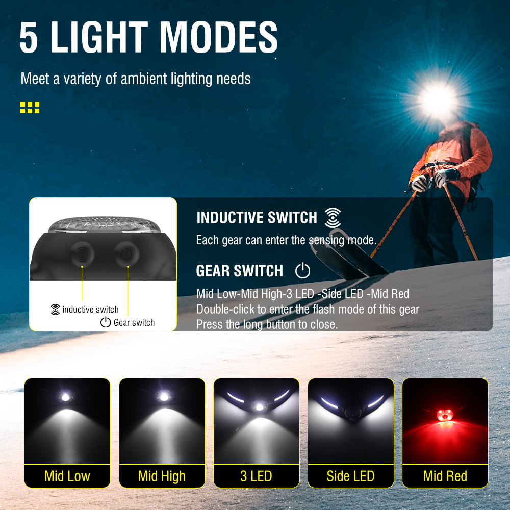 BROUIT COB LED Headlamp Sensor Head Light Rechargeable Flashlight For Emergency — image 5