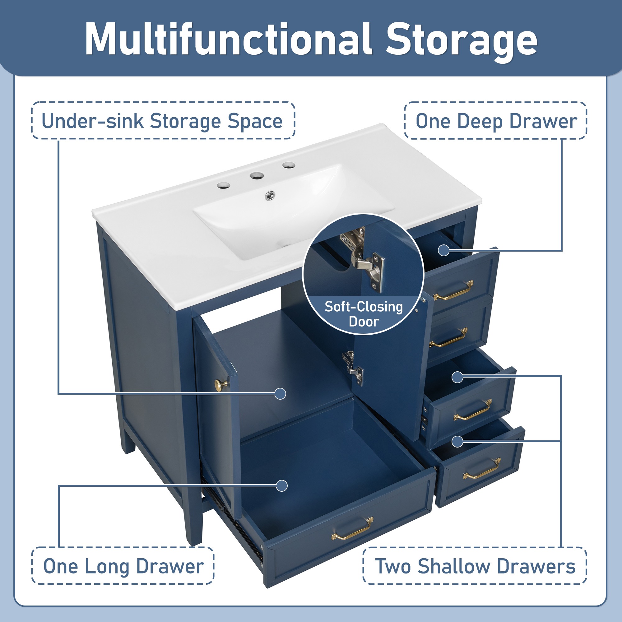 36  Bathroom Vanity With Sink, Bathroom Cabinet With Soft-Closing Door, 4 Drawers Of Different Sizes, Solid Wood Frame And Leg, One Package, Blue