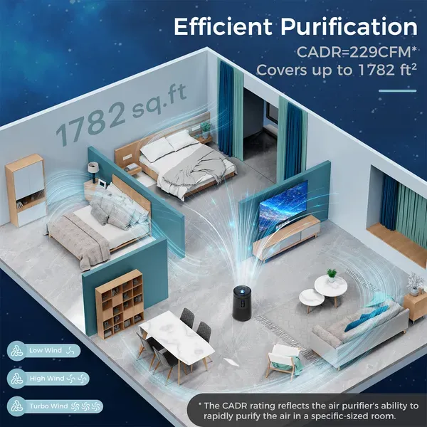 Black Large Room Air Purifier, Smart WiFi, Air Quality Sensor, UV Sterilization, Washable Filter & Star Projector, Covers Up To 1782 Sq.Ft For Whole Family & Cozy Holiday Atmosphere