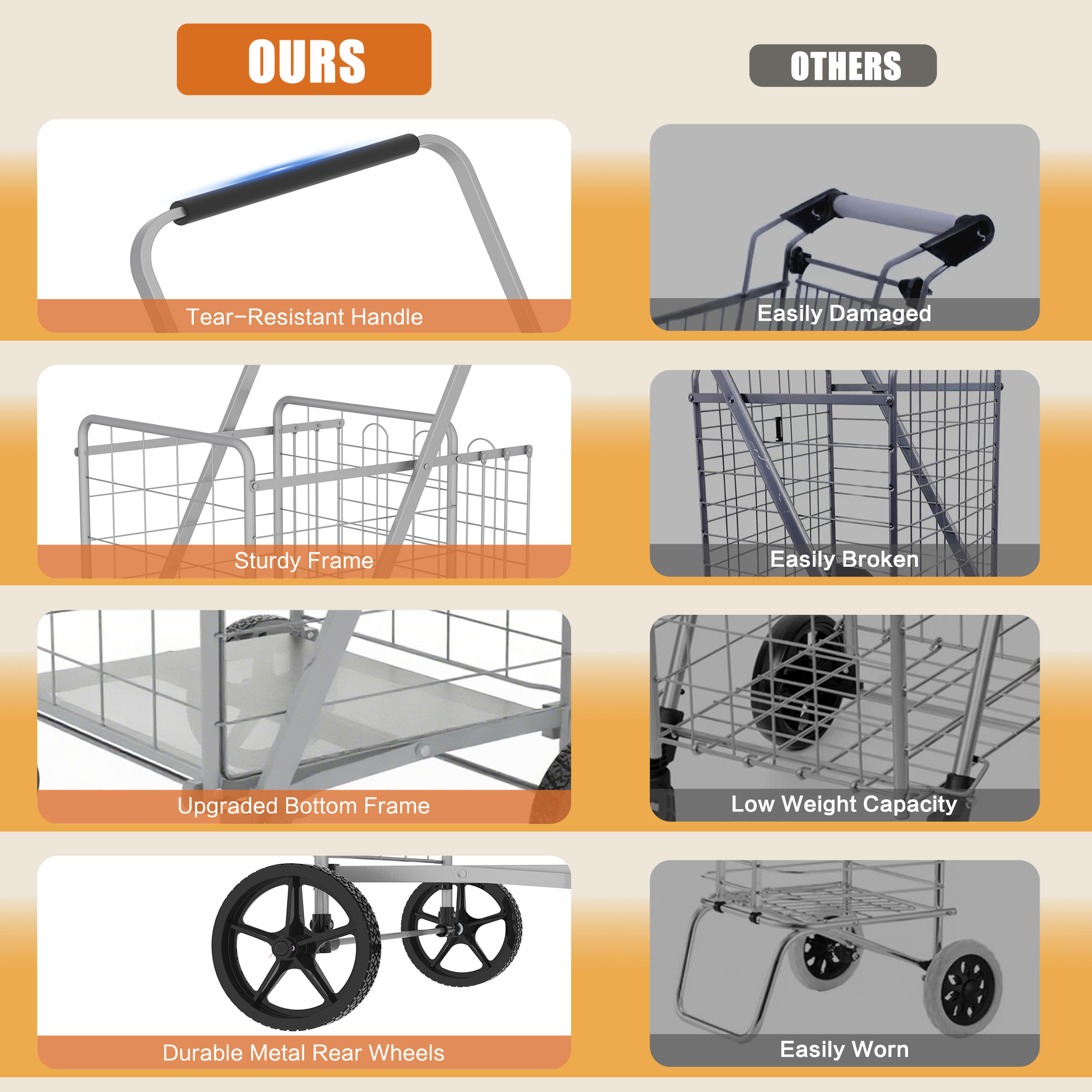Large Shopping Cart With Brake,Grocery Cart On Wheels, Foldable Utility Shopping Carts With Double Basket And 360 Rolling Swivel Wheels For Groceries Laundry, Grey thumbnail 5