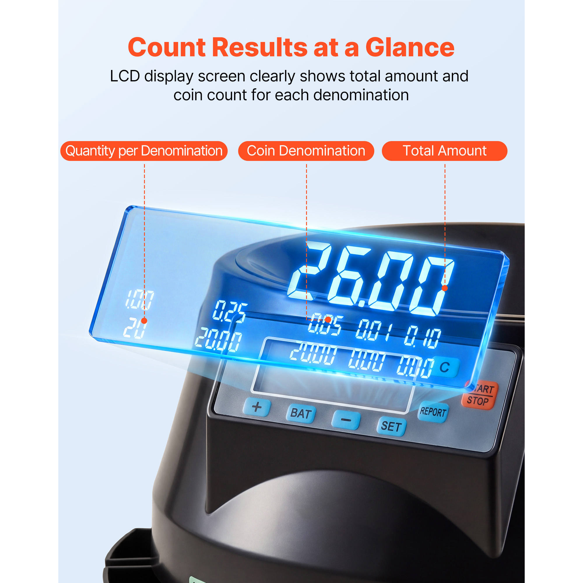 Coin Counter Machine, 5 Denominations, Accurate Coin Sorter Machine, Sorts Up To 225 Coins Per Minute… image 5