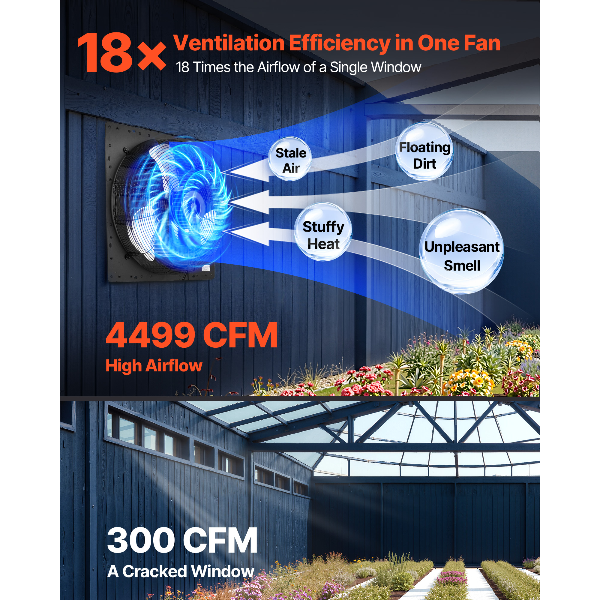 20 In Shutter Exhaust Fan Wall-Mount Automatic Louvers Variable Speed, Sturdy Steel Housing, Low Noise, AC Motor,… - 4