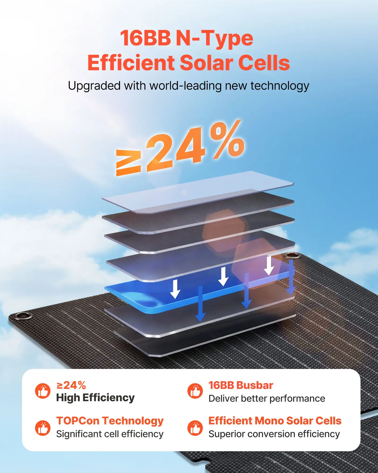 Cargador Solar Plegable De 30 W, Panel
