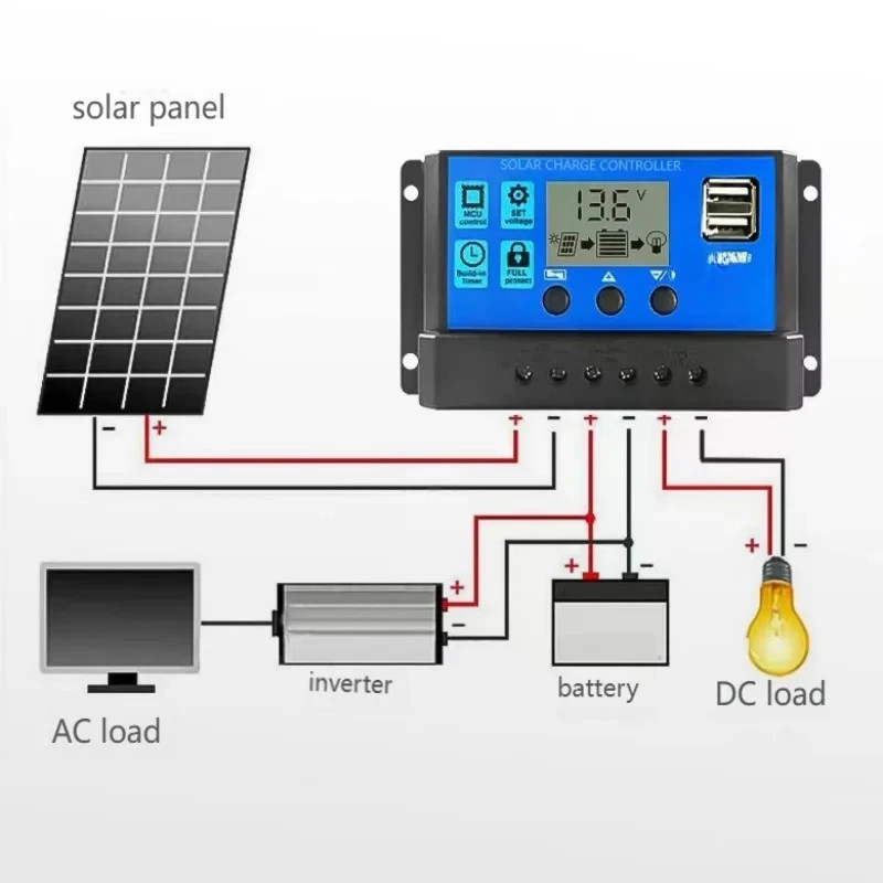 30A PWM Solar Panel Regulator Battery Charge Controller LCD Dual USB 12V-24V UK