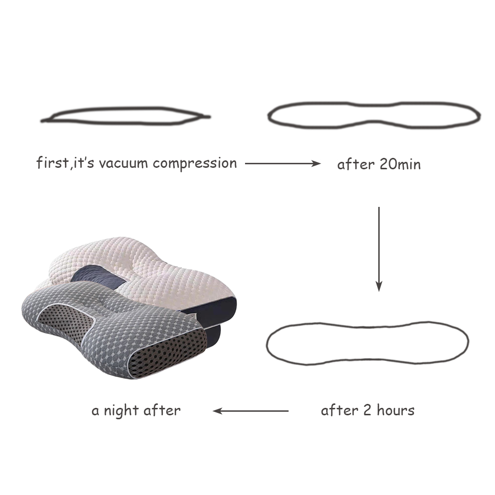 Neck Support Pillow, Ergonomic Contour Cervical Pillow,Artificial Cotton — image 2