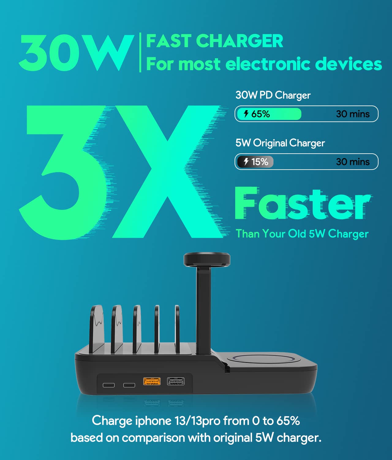 70W Charging Station with Wireless Charger and 4 Ports. 5 in 1 Charging Station with QC Compliant AC Adapter Built-in with 2 Smart USB-A Ports and 2 Smart USB-C Ports and 1 Watch Stand (Apple Watch Cable Not Included): 2 USB- C and one USB-A1 port can del