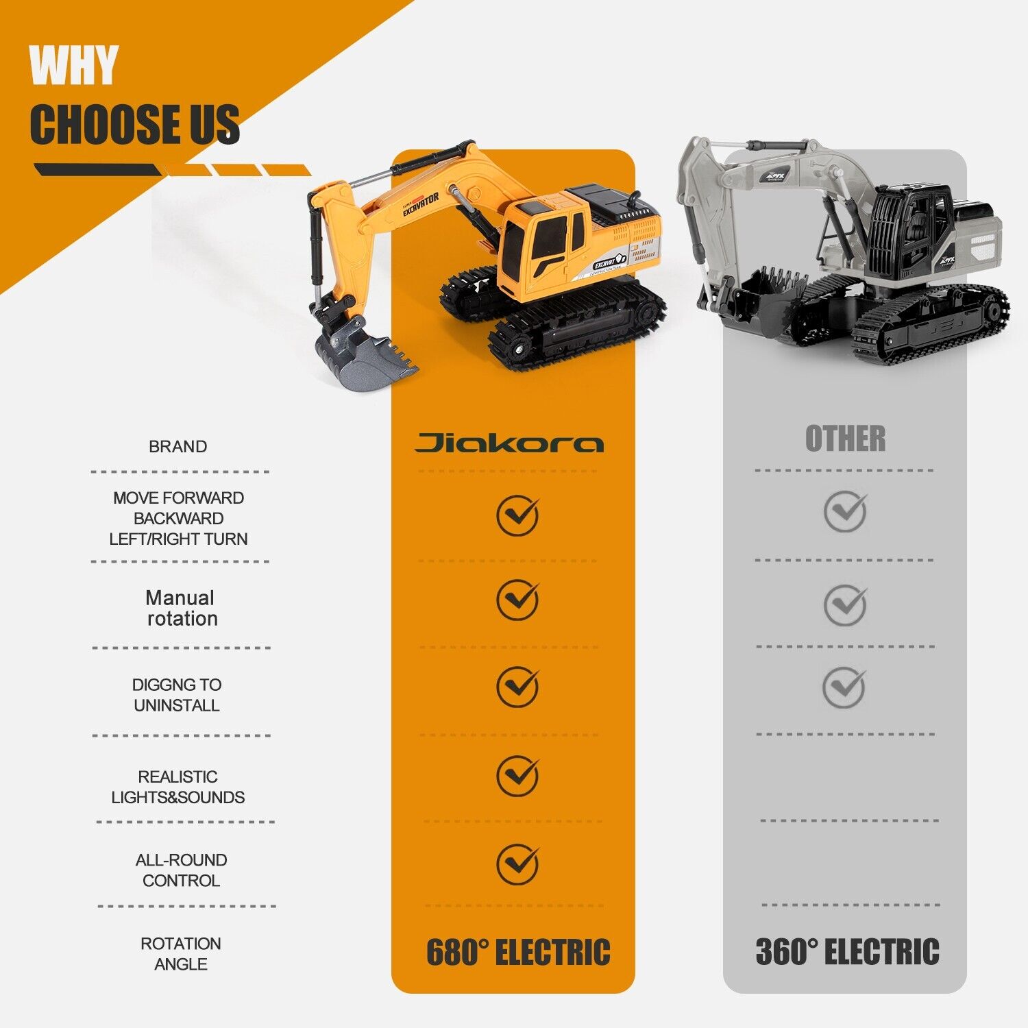 Jiakora Remote Control Excavator RC Digger Truck Construction Vehicles Boys Toys