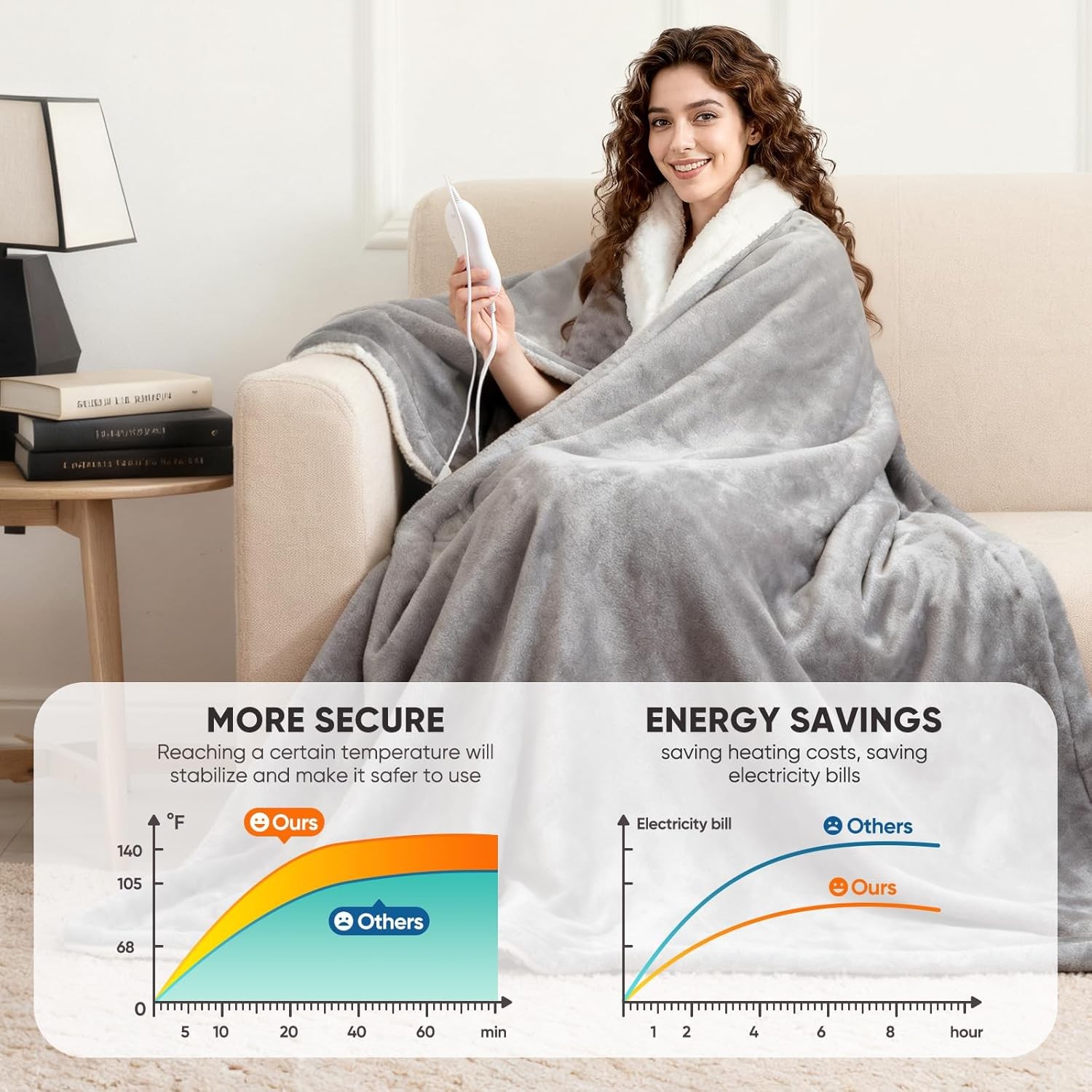 Electric blanket heated throw over luxurious fleece