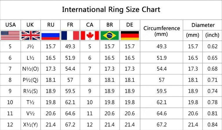 Title 1, Herrenring im europäischen und amerikanischen R...