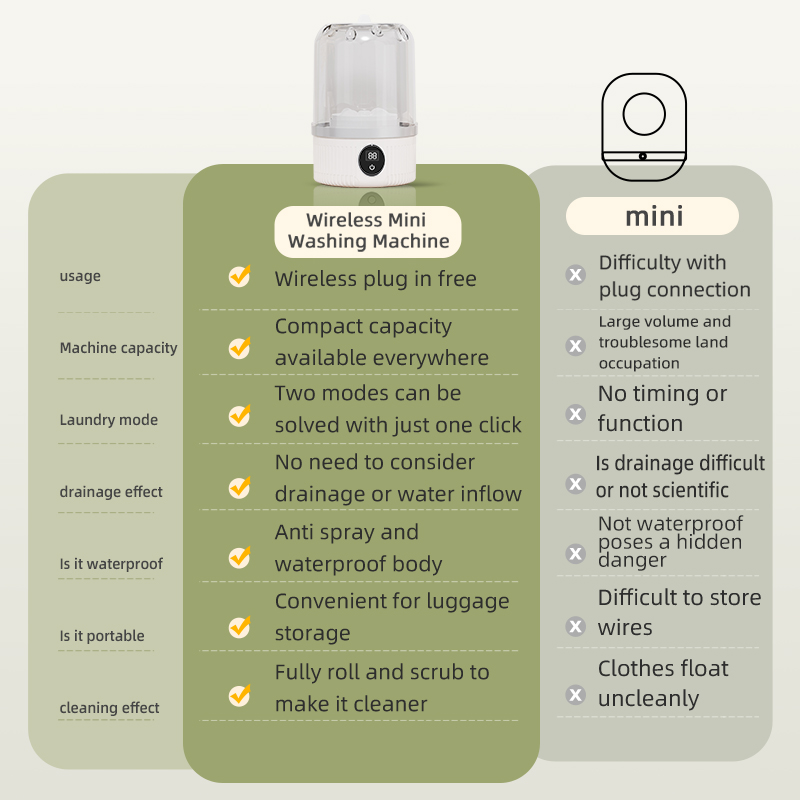 MINI WASHER PORTABLE Wireless Non Electric Automatic Laundry Cup, Compact Personal Laundry For Underwear Socks, Travel Camping Dorm