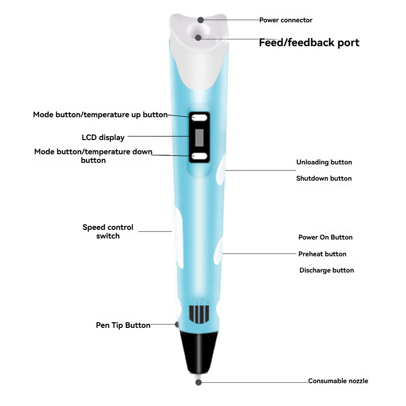 3D Pen 3D Printing Pen Kit Includes 3 Colours PLA Filament, Stencil Book - Dual 3D Printer Compatibility - Perfect For Art, Craft Kits For Adults & 3D Pens For Kids - Ceramic Nozzle & Auto-Sleep