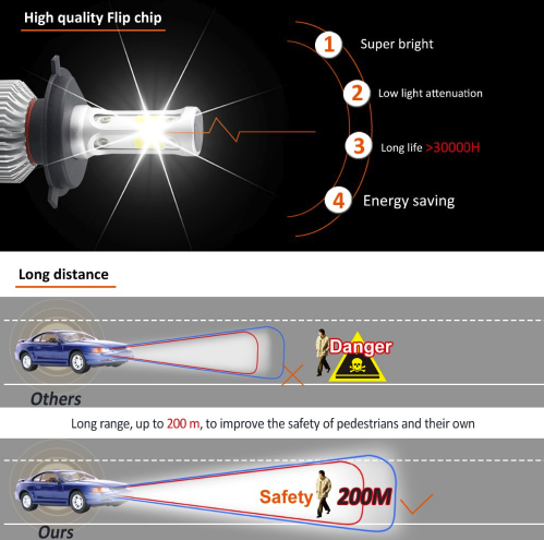 S2 car led headlights - Image 11