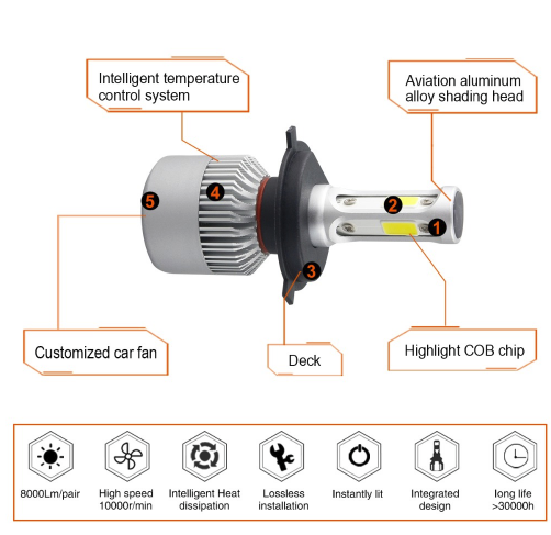 S2 car led headlights