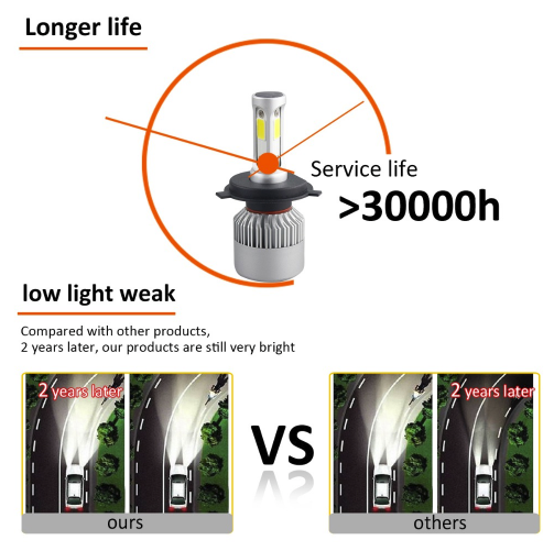 S2 car led headlights - Image 4