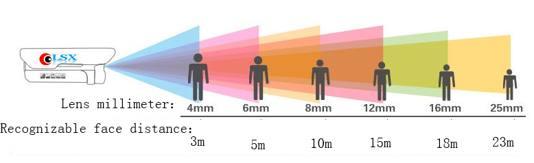 Surveillance camera night vision monitor 9