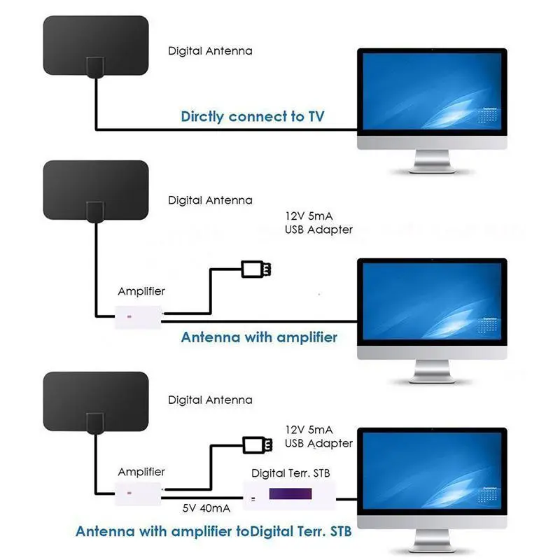 Digital HD Indoor TV Antenna - 980 Miles – image 3