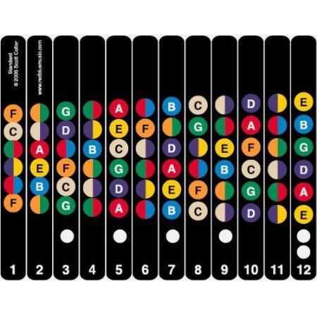 ملصقات لوحة أصابع الجيتار، ملاحظات الخريطة، ملصقات لوحة الأصابع، ملصقات لوحة الأصابع للجيتار الصوتي الكهربائي ذي الستة أوتار