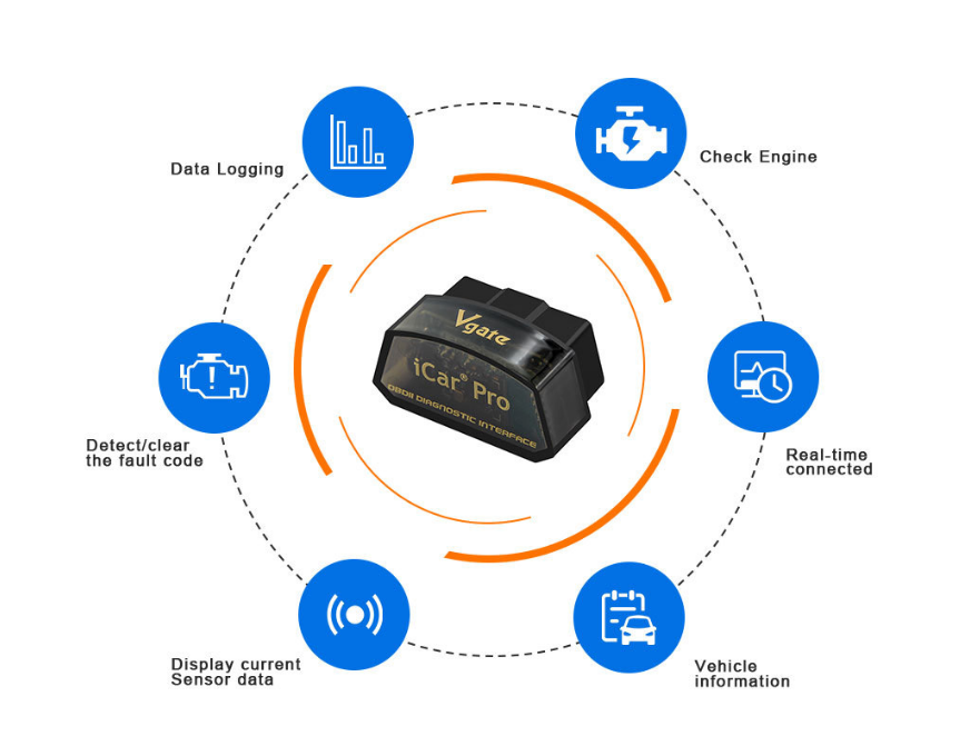 Automobile fault detector — foto 4
