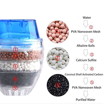 فلتر ماء لصمام خرطوشة الحنفية