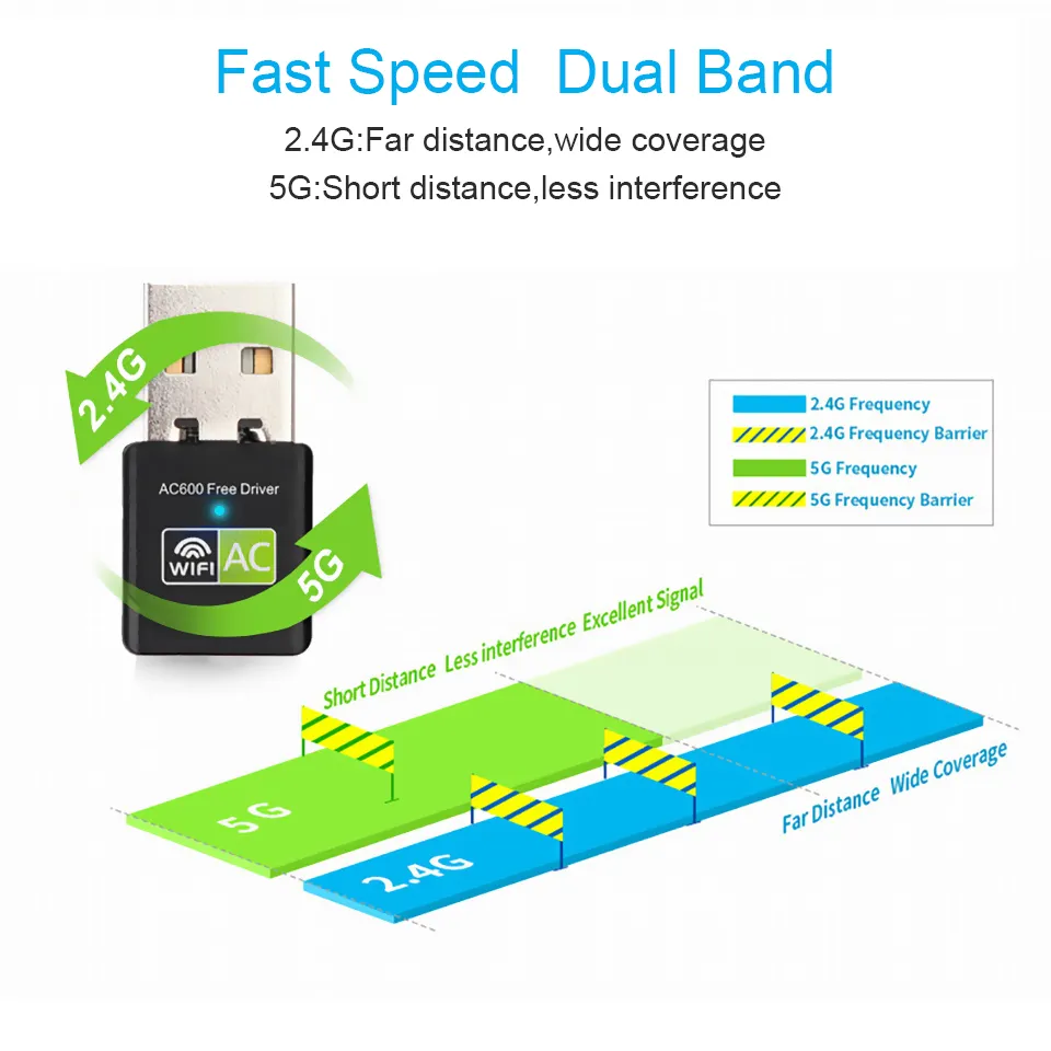 Mini dual band 600m wireless network card