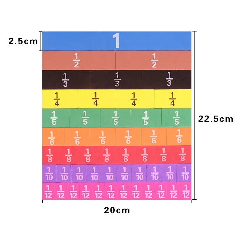 Magnetic fraction question presenter