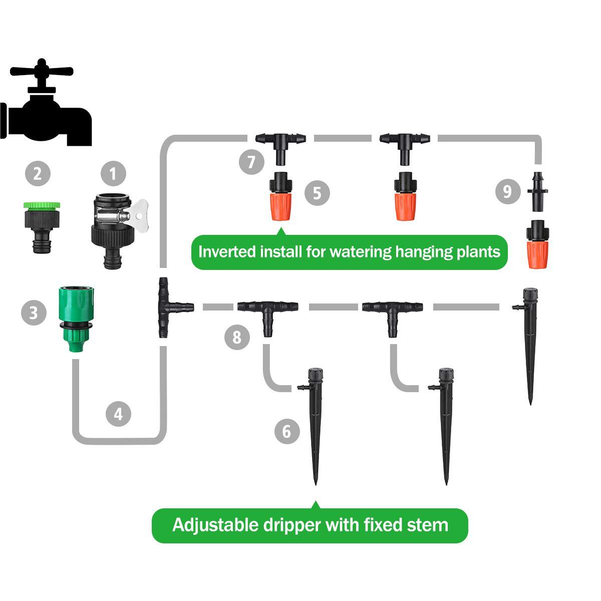 Product view