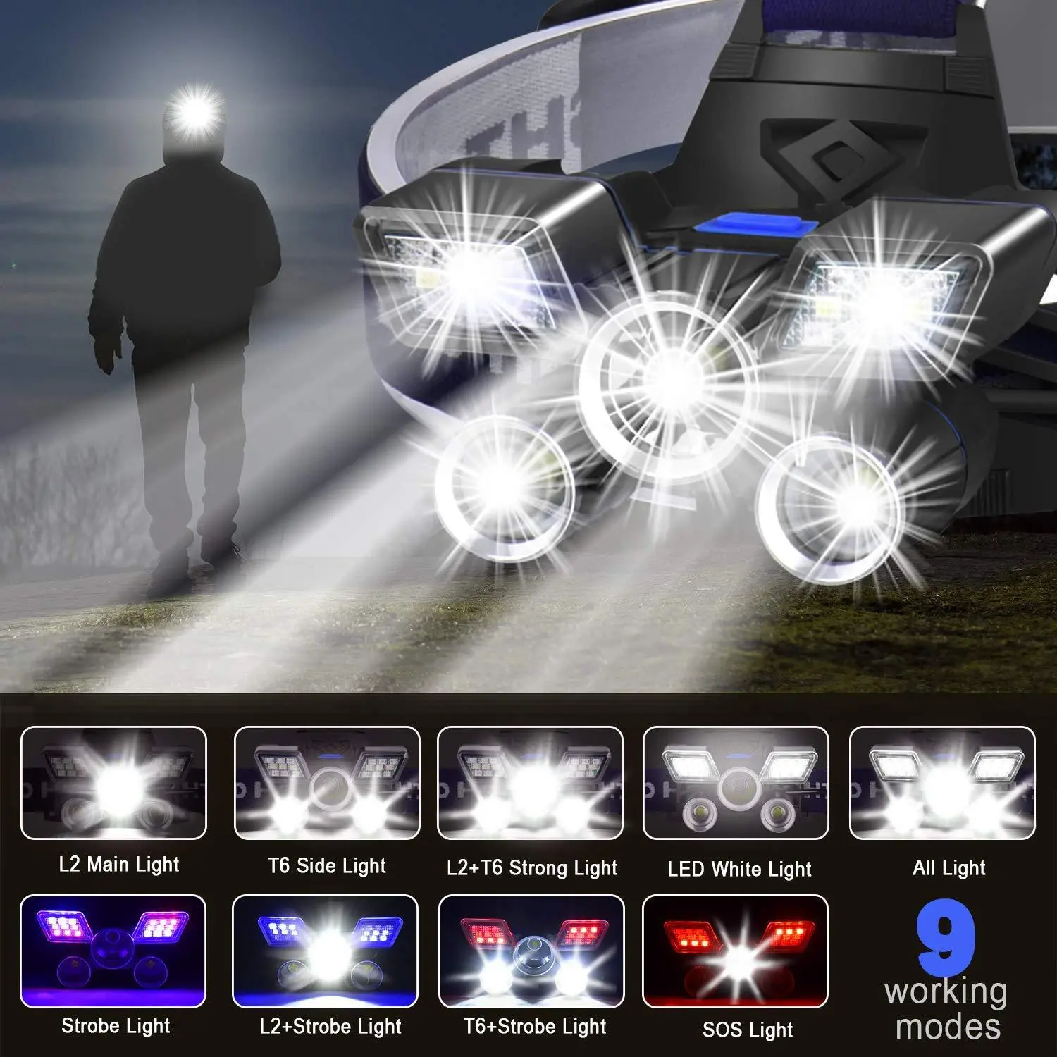 ZK20 LED Headlamp – image 3