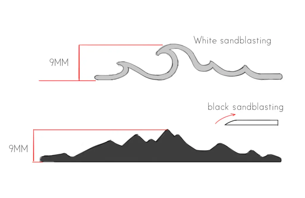 Japan and South Korea simple opening tail ring