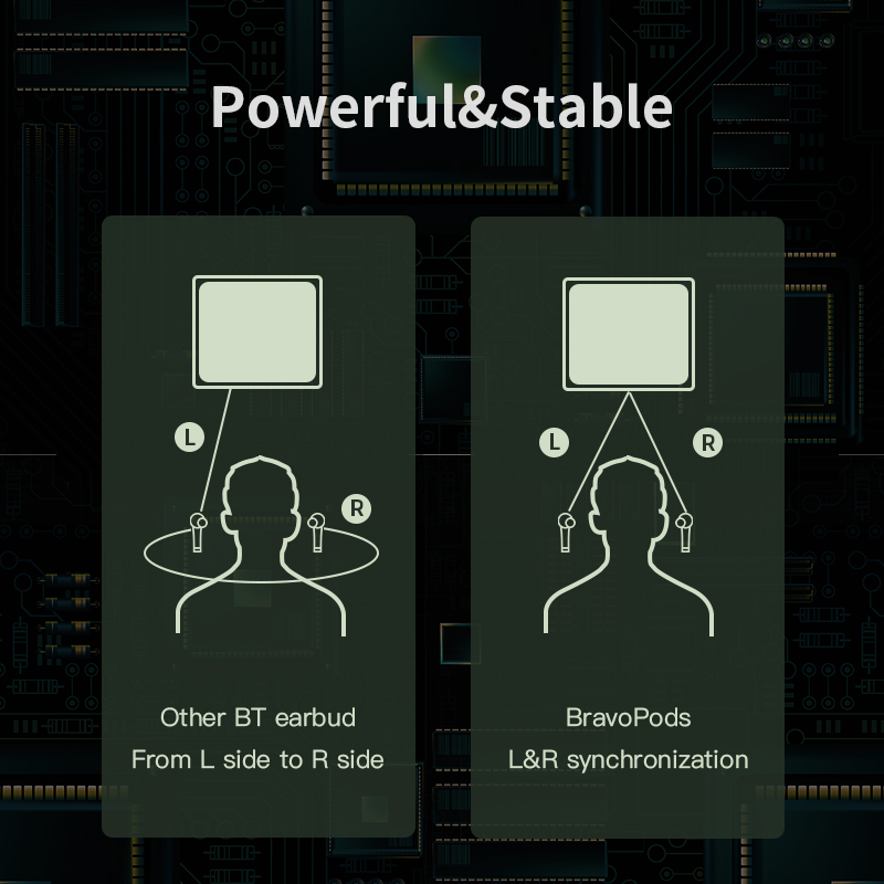 B7 Bluetooth binaural wireless headset