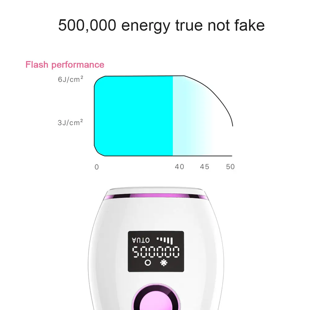 Épilateurx laserx d'épilationx dex chargementx initialx pourx desx femmesx photoépilateurx Permanentx femmex brasx dex corpsx bikinix épilationx facialex dépila